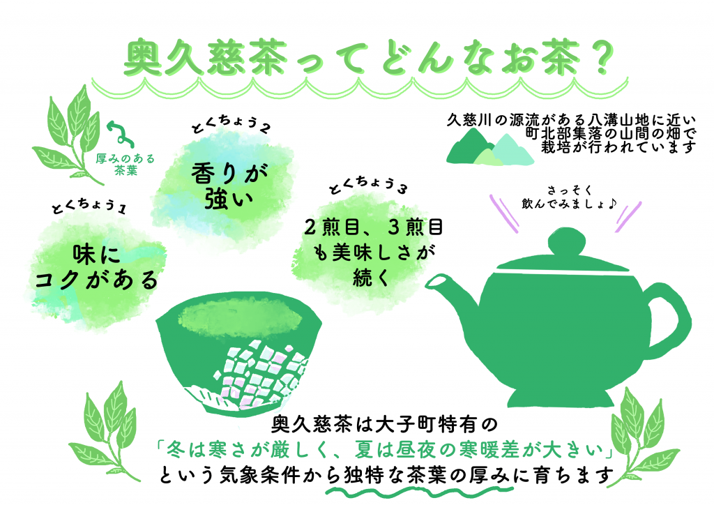奥久慈茶の特徴