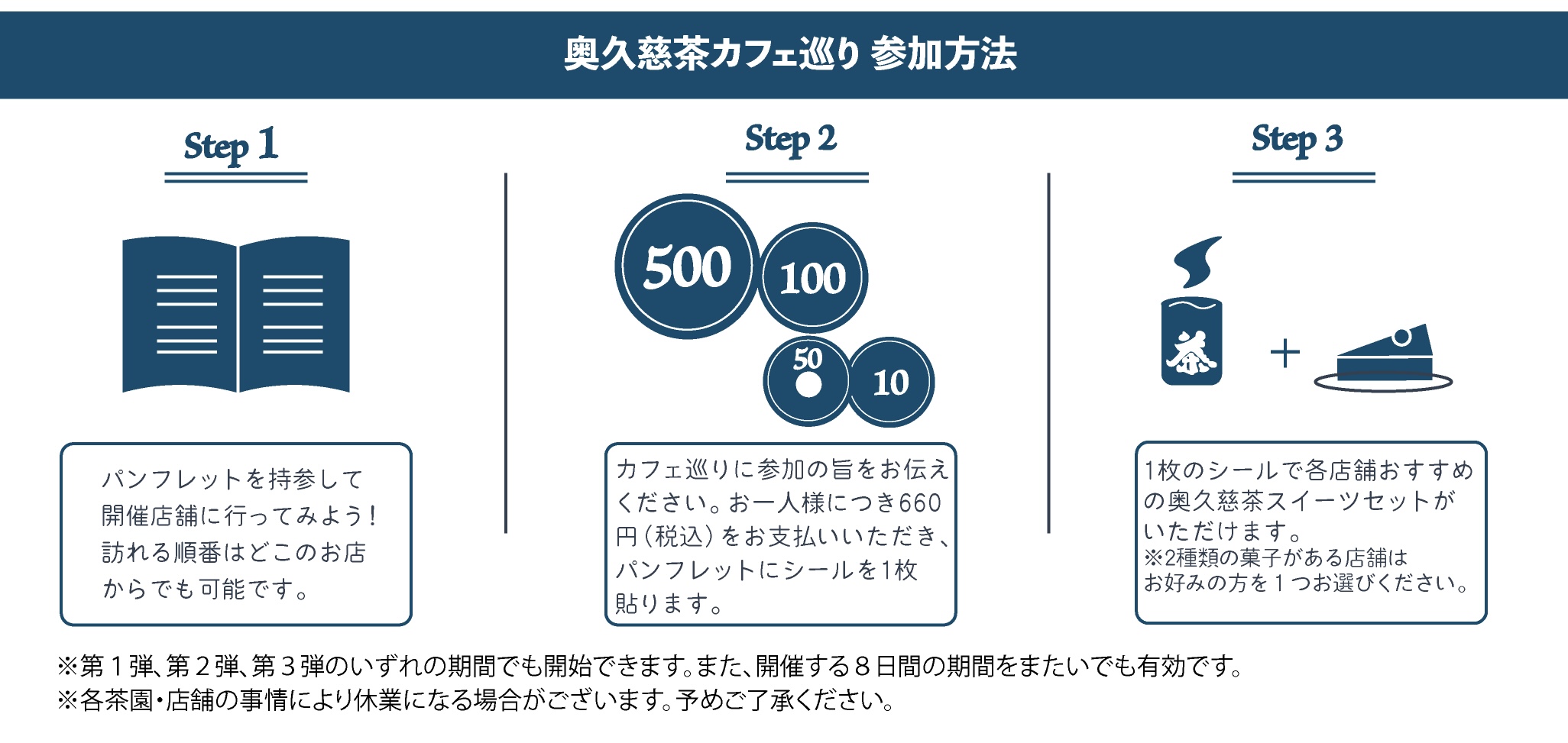 参加方法